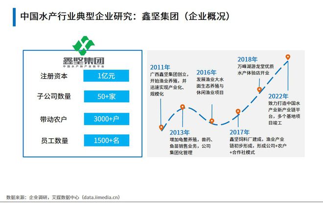 上海淡水虾养殖基地地址_上海养虾场_上海虾养殖技术