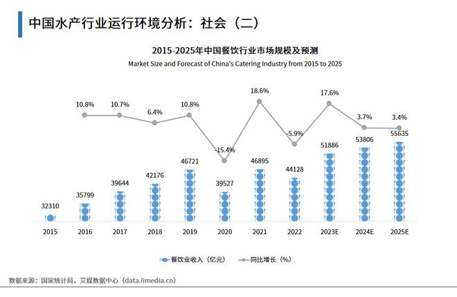 上海淡水虾养殖基地地址_上海养虾场_上海虾养殖技术