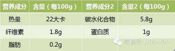 圣女果种植技术_如何种植圣女果苗_圣女果树怎么种