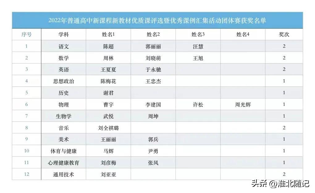 外研社英语优质课_外研社优质课分享经验_外研版初中英语优质课一等奖