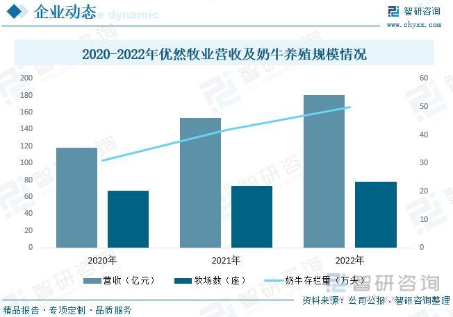 致富养殖奶牛赚钱吗_养殖奶牛赚钱吗_养殖奶牛致富