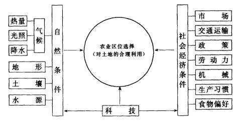 新型农业养殖致富_农村致富新项目养殖_农民致富养殖业