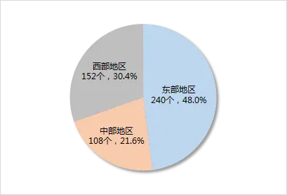 2022中国新型农业经营主体发展分析报告——中国农民合作社