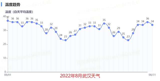 效益龙虾养殖技术小结怎么写_小龙虾养殖技术效益_效益龙虾养殖技术小结