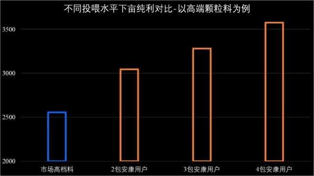 效益龙虾养殖技术小结_小龙虾养殖技术效益_效益龙虾养殖技术小结怎么写