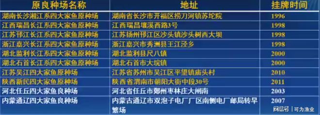 池塘黄颡鱼养殖技术_黄颡鱼水泥池养殖技术视频_黄尾池塘养殖
