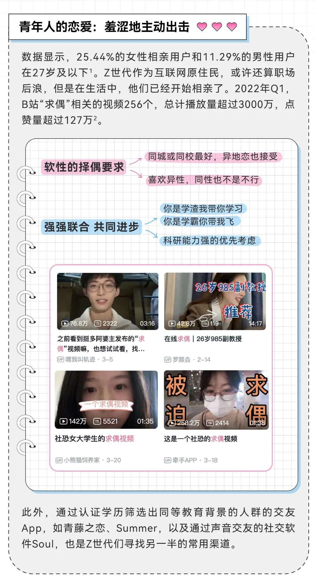优质网课分享经验_网课经验分享活动总结_网络课程分享