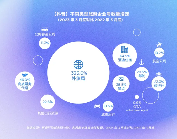 抖音知名旅游博主排行榜_抖音旅游vlog博主_抖音旅游优质博主经验