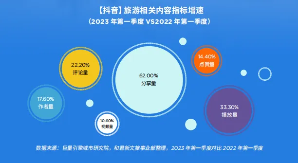 抖音知名旅游博主排行榜_抖音旅游vlog博主_抖音旅游优质博主经验