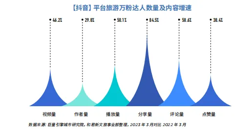 抖音知名旅游博主排行榜_抖音旅游优质博主经验_抖音旅游vlog博主