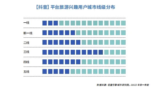 抖音知名旅游博主排行榜_抖音旅游优质博主经验_抖音旅游vlog博主