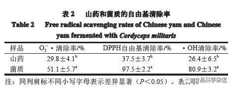 蛹虫草的价值_蛹虫草作用_致富经蛹虫草