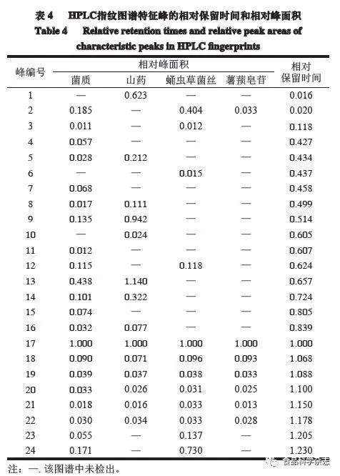 致富经蛹虫草_蛹虫草作用_蛹虫草的价值