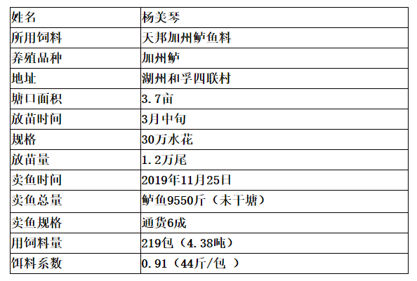 养殖利润青鱼技术怎么样_青鱼养殖技术和利润_养青鱼赚钱吗
