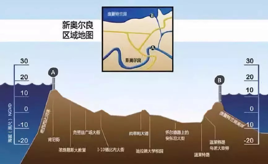 洛杉矶优质学院分享经验_洛杉矶的学院_洛杉矶的college