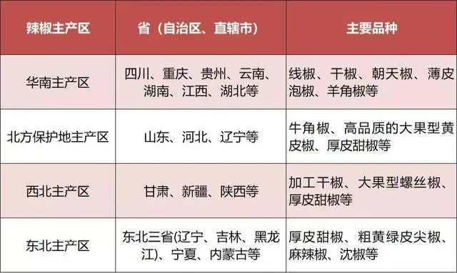 小米辣椒种植技术视频_小米辣椒的种植_辣椒小米椒的栽培技术