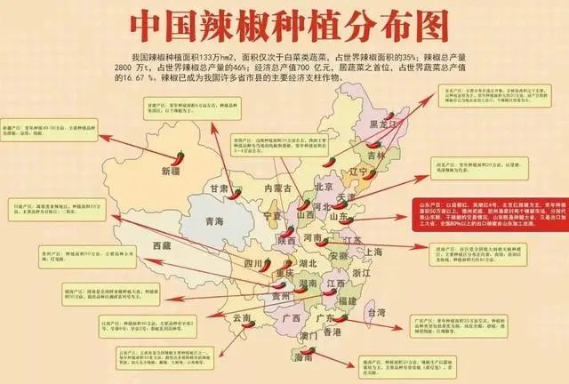 小米辣椒的种植_辣椒小米椒的栽培技术_小米辣椒种植技术视频