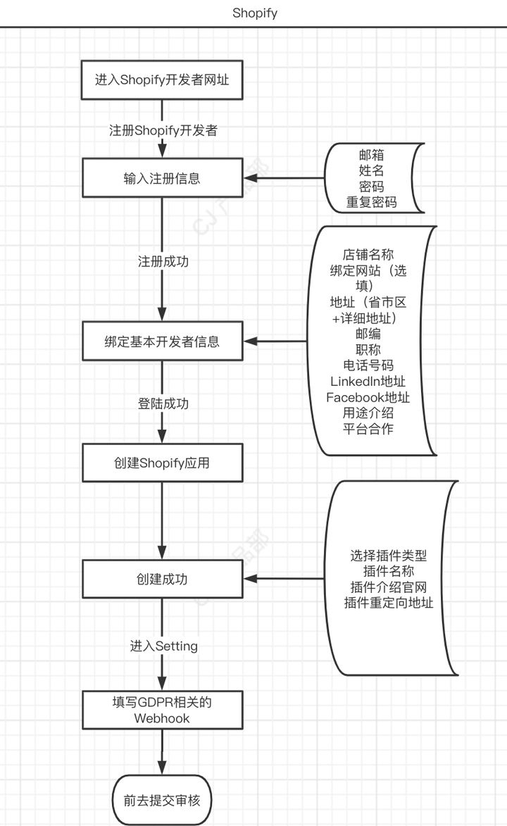 优质丰富经验平台的意义_丰富经验_经验丰富平台优质