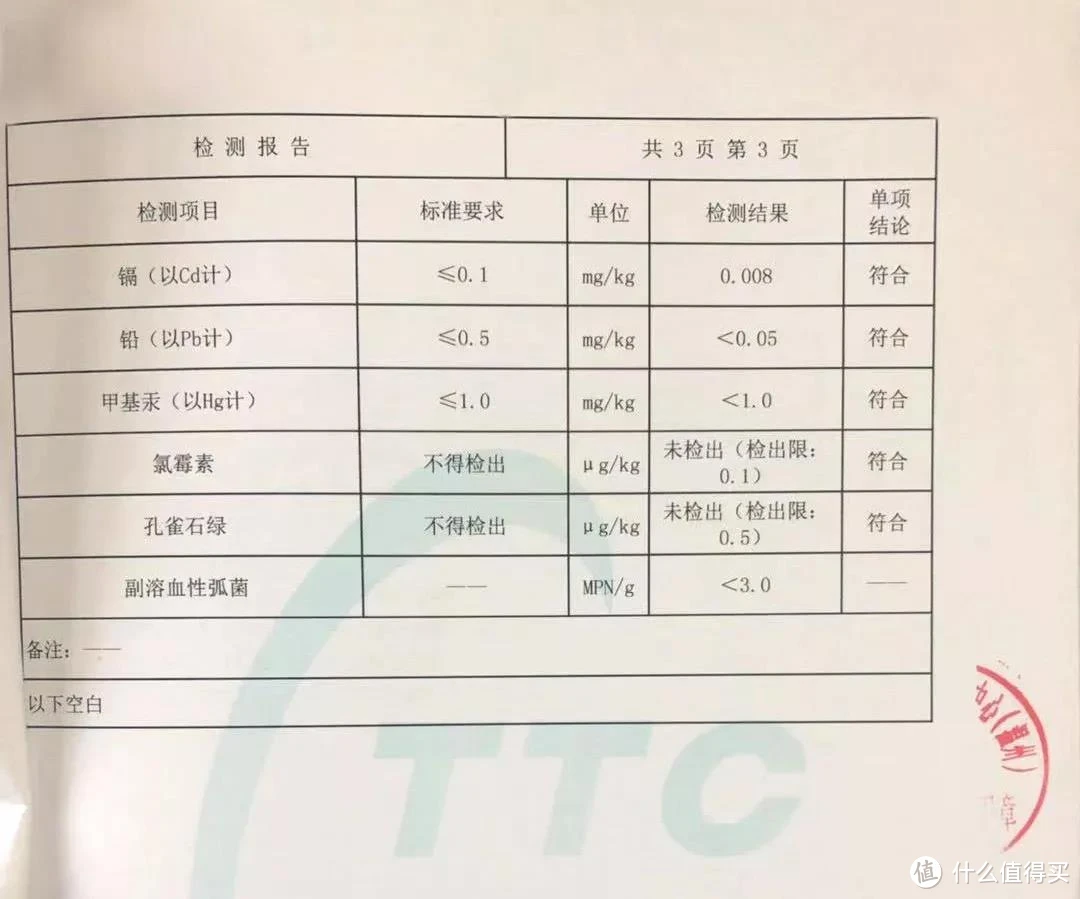 富含DHA深海鱼测评：这条中国“黄鳕鱼”完美胜出！