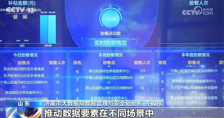 大数据优质经验介绍_优质经验介绍数据大赛怎么写_经验数据是什么意思