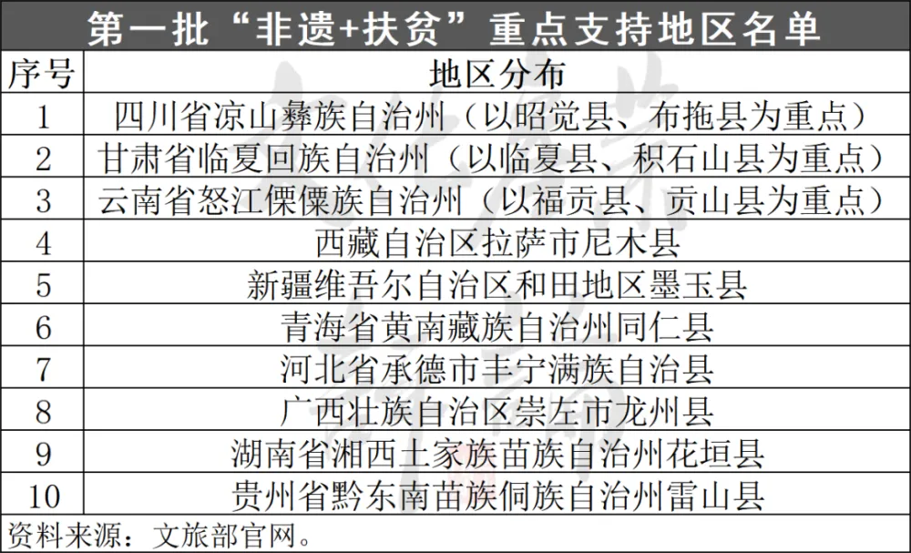 种植致富小吃项目_致富新项目小吃_致富经创业项目农村种植