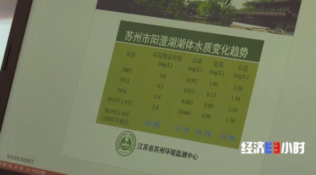 养殖大闸蟹最新技术要求_养殖大闸蟹最新技术视频_最新大闸蟹养殖技术