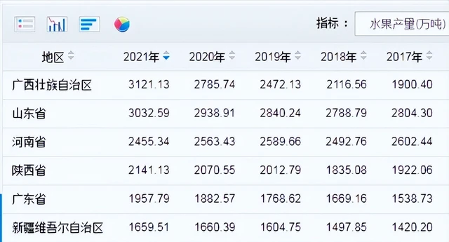 适合广东种植的水果新品种_广东种植什么水果最赚钱_广东种植水果致富
