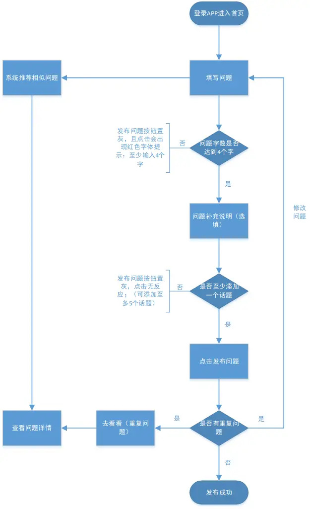 怎么通过优质问答审核_通过优质问答经验分享_经验分享提问