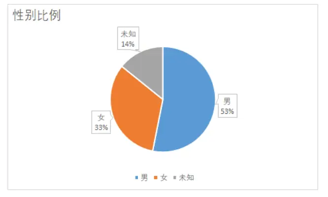 经验分享提问_怎么通过优质问答审核_通过优质问答经验分享