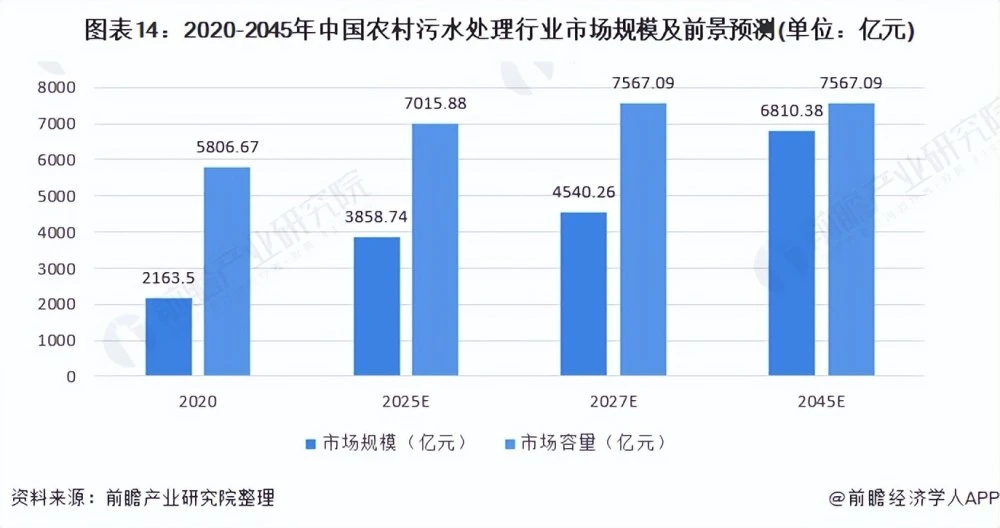 致富养殖业_2021年养殖致富前景_未来农村养殖致富的趋势