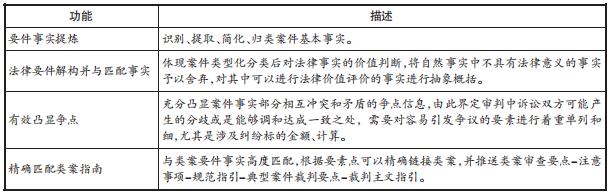 优秀案件办案经验_优质案件经验材料ppt_精品案件经验材料