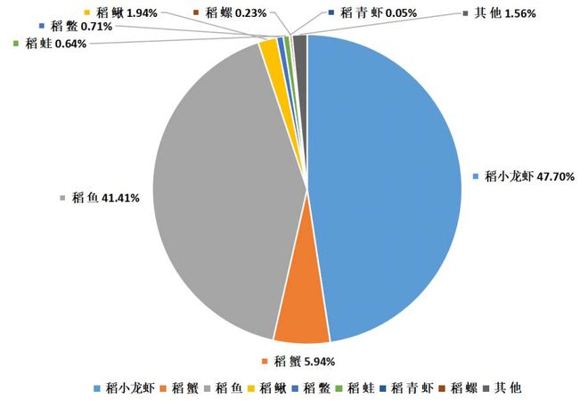 致富经养河虾_致富经丰年虾_致富经虾
