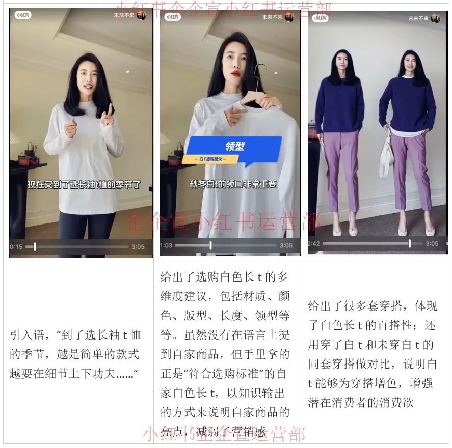 小红书代运营实战经验篇