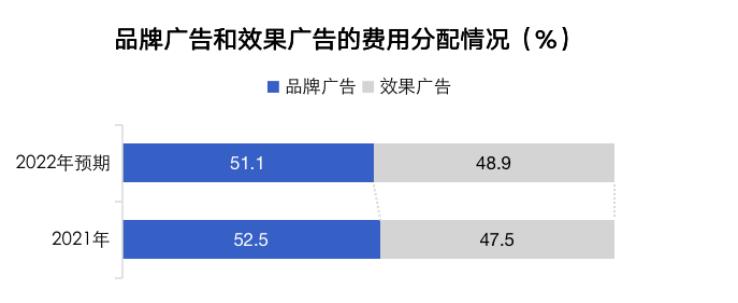 TOP X 有赞：2022私域营销效果报告