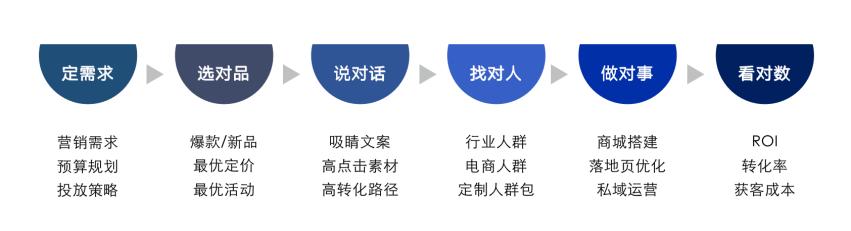 经验和数据哪个重要_数据和经验_大数据优质经验介绍