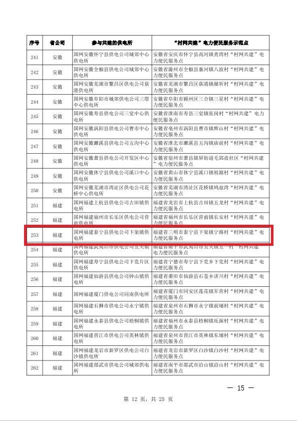 电力优质服务典型经验_典型电力优质经验服务工作总结_电力优质服务典型案例
