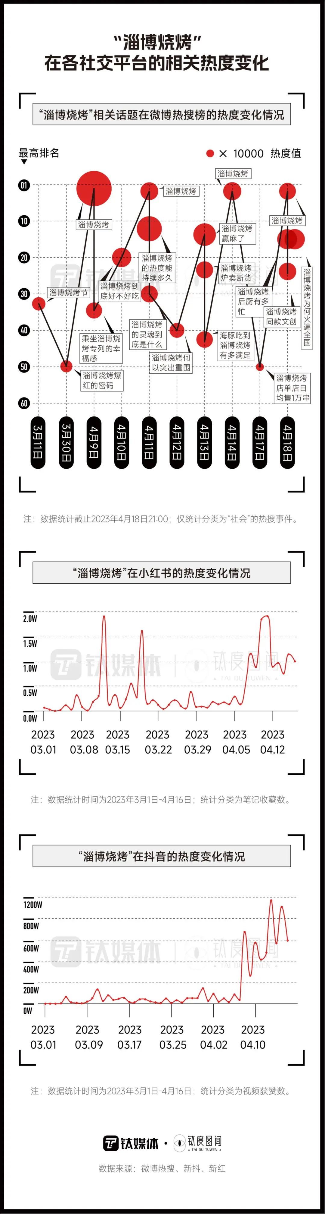 抖音旅游优质博主经验_抖音旅游类博主_抖音旅游vlog博主