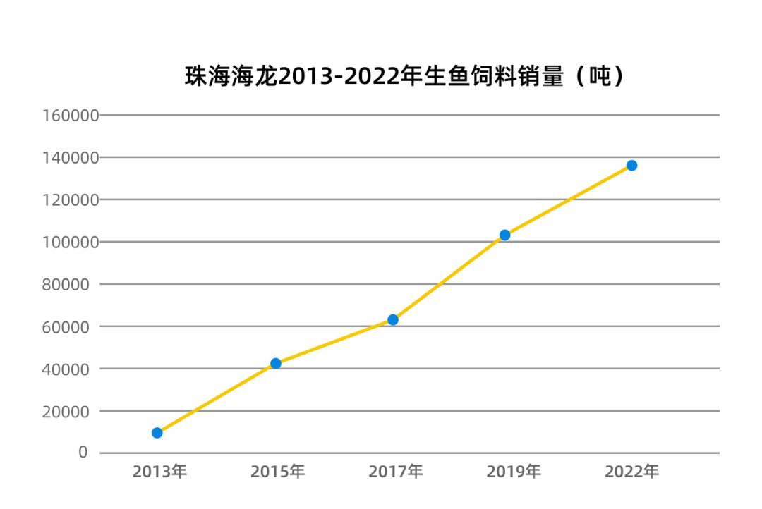 致富养殖海龙项目简介_海龙养殖致富项目_致富养殖海龙项目介绍