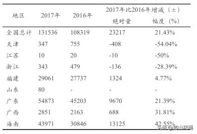 福建石斑鱼产业概况及产业发展形势分析