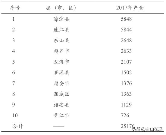 海南养殖石斑鱼技术_海南养石斑鱼是不是传销_海南石斑鱼苗