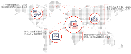 尤米学：全球海外留学知识问答平台，解决出国留学困惑