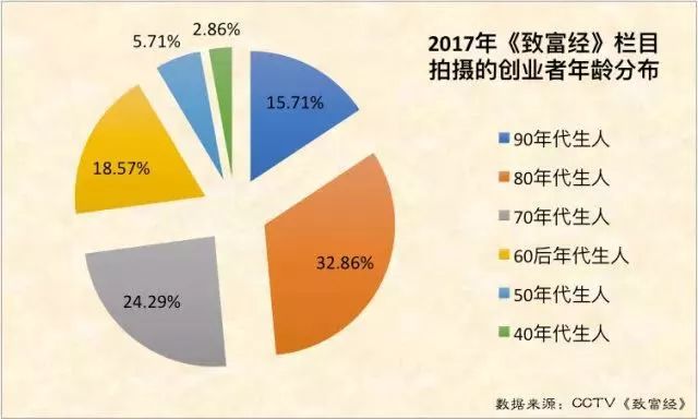 致富经金针菇_金针菇菌种制作方法视频_金针菇高产配方