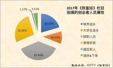致富经金针菇_金针菇高产配方_金针菇菌种制作方法视频