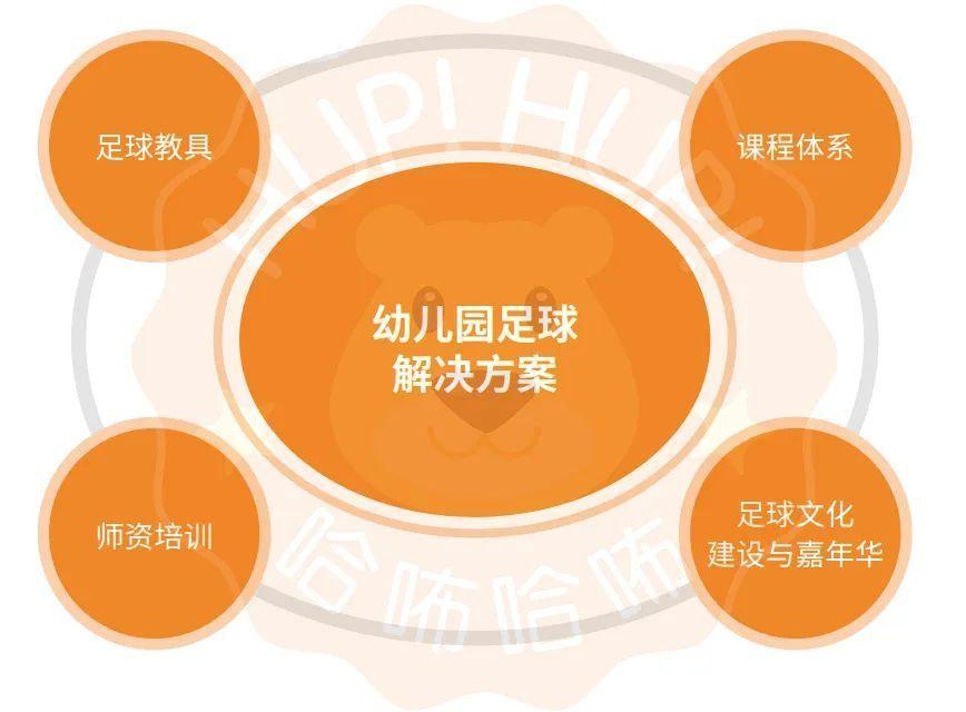 足球解决方案｜4大体系解决园所4大难题，让足球“踢”进幼儿园
