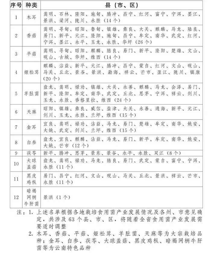 锁阳的种植条件_种植锁阳致富_种植锁阳的经济效益
