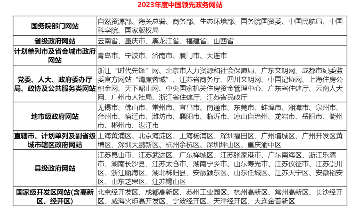 优质政务新媒体典型经验_十佳政务新媒体评选_政务新媒体优秀案例