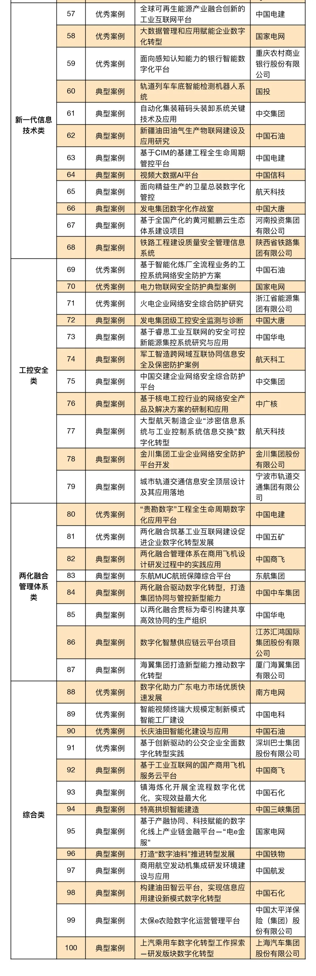 典型案例经验交流材料_优质服务典型经验案例分享_典型案例经验总结