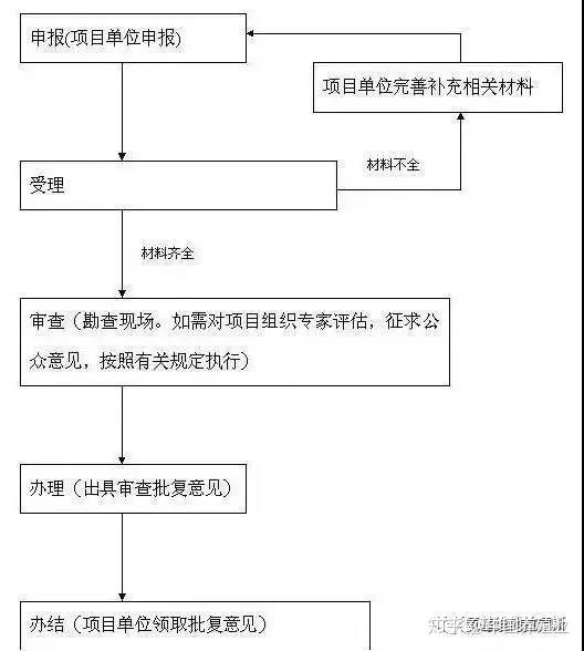 养殖业黄鳝技术规范_养殖业黄鳝技术怎么样_黄鳝养殖业技术