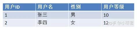 经验和数据哪个重要_大数据优质经验_经验优秀