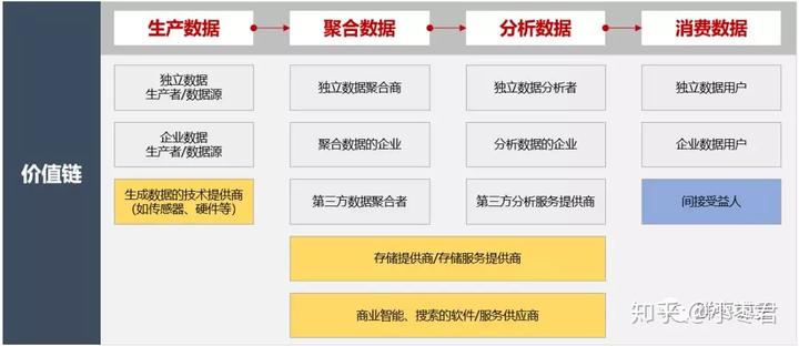 经验和数据哪个重要_经验优秀_大数据优质经验